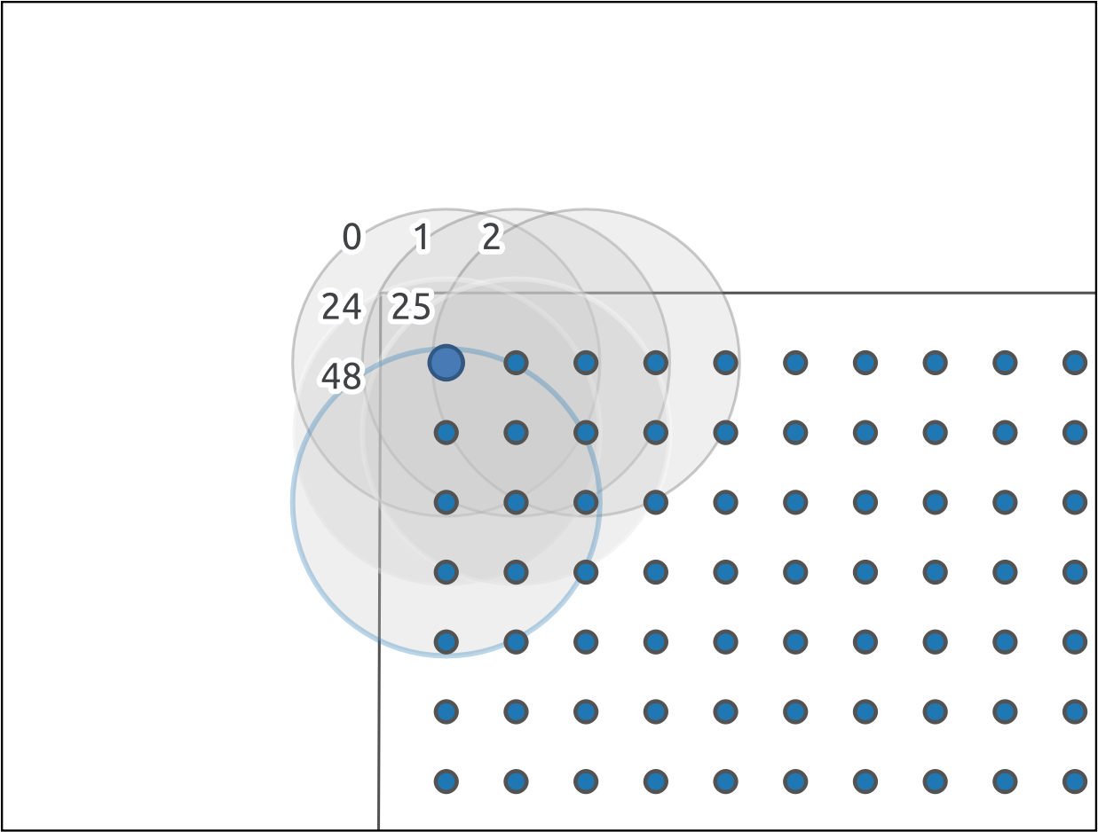 Testdata 1